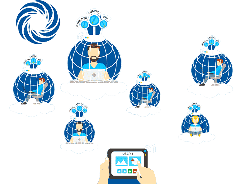 What CloudLinux Does — Account Isolation