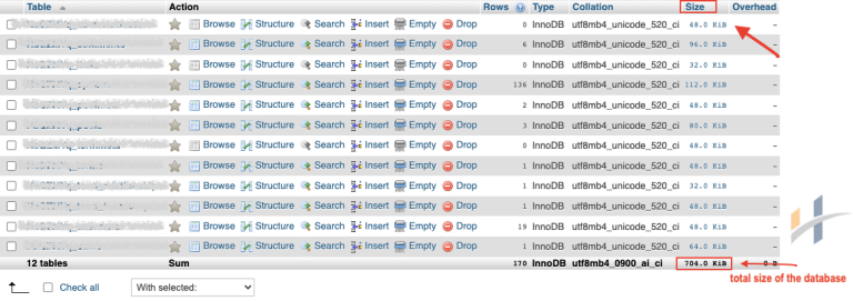 database tables sizes