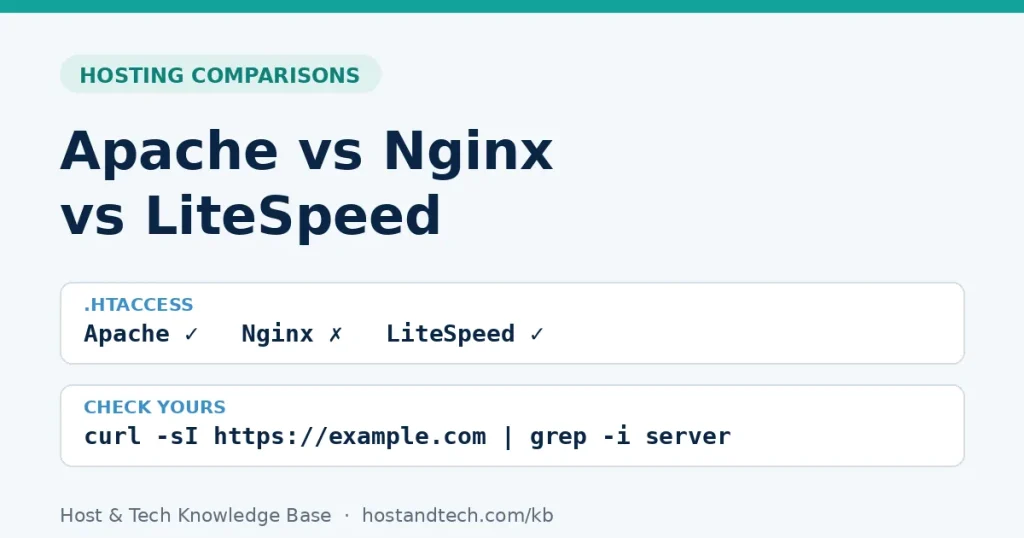 Title card: Apache vs Nginx vs LiteSpeed web server comparison and .htaccess support