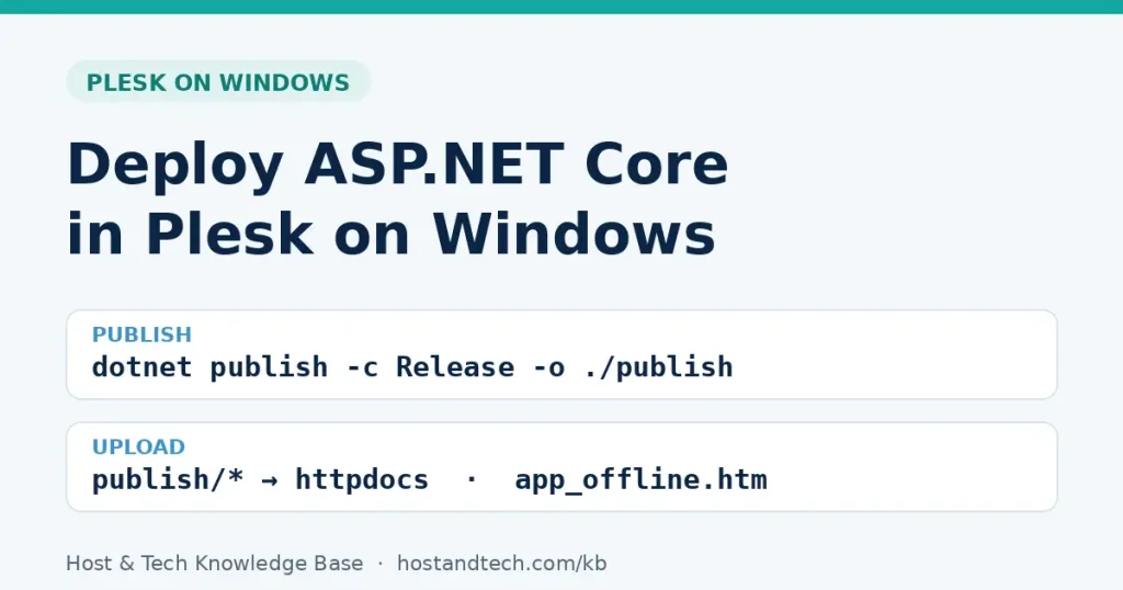 Deploy an ASP.NET Core app in Plesk on Windows: dotnet publish, upload to httpdocs, use app_offline.htm for updates