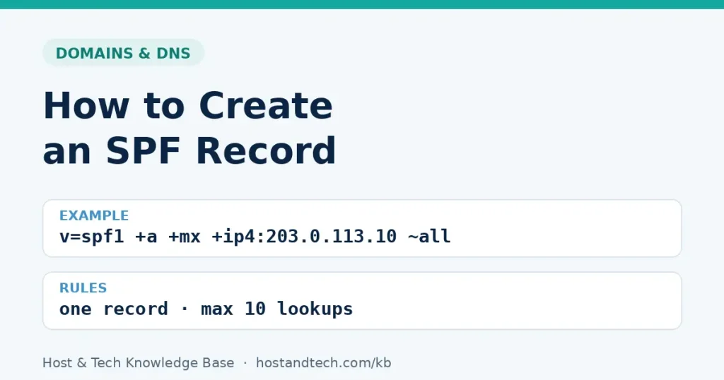 How to create an SPF record: example v=spf1 +a +mx +ip4 ~all, one record per domain, max 10 lookups